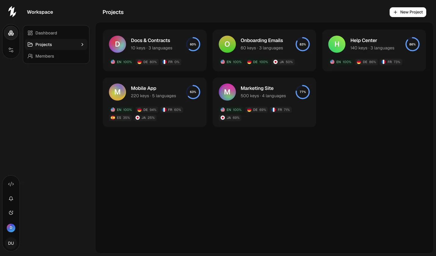 The workspace project list, each project showing its per-language coverage.